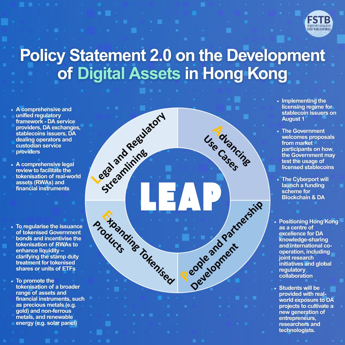 Second policy statement on development of digital assets issued to scale Hong Kong to new heights of global digital asset leadership