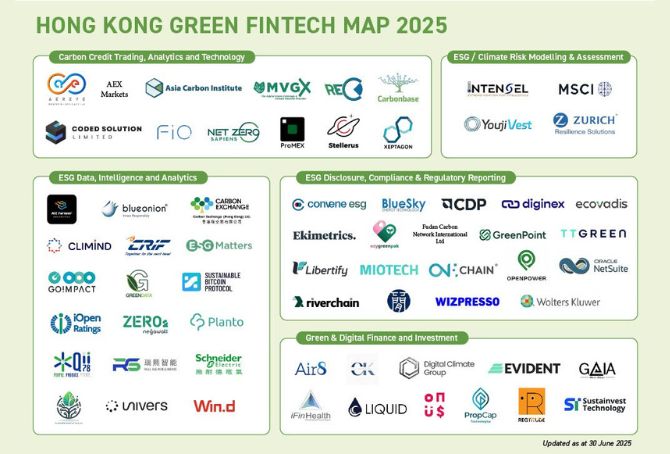 绿色金融科技地图2025
