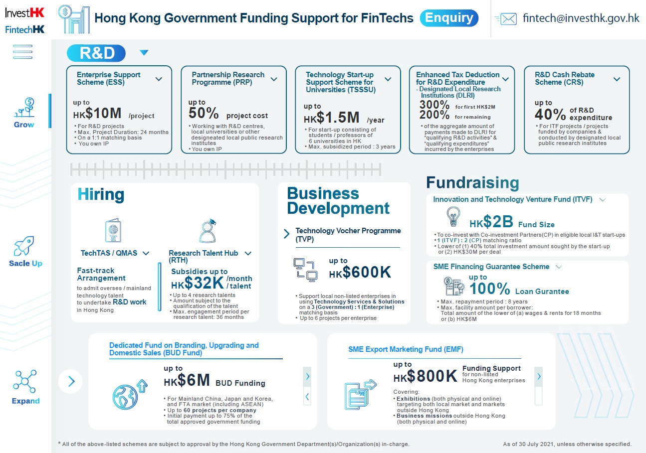 Deep Funding Sources